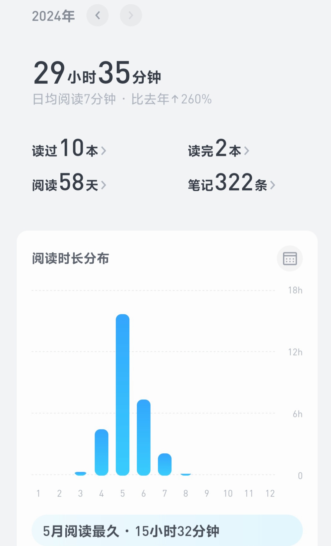 5月-6月我连续阅读了差不多快两个月