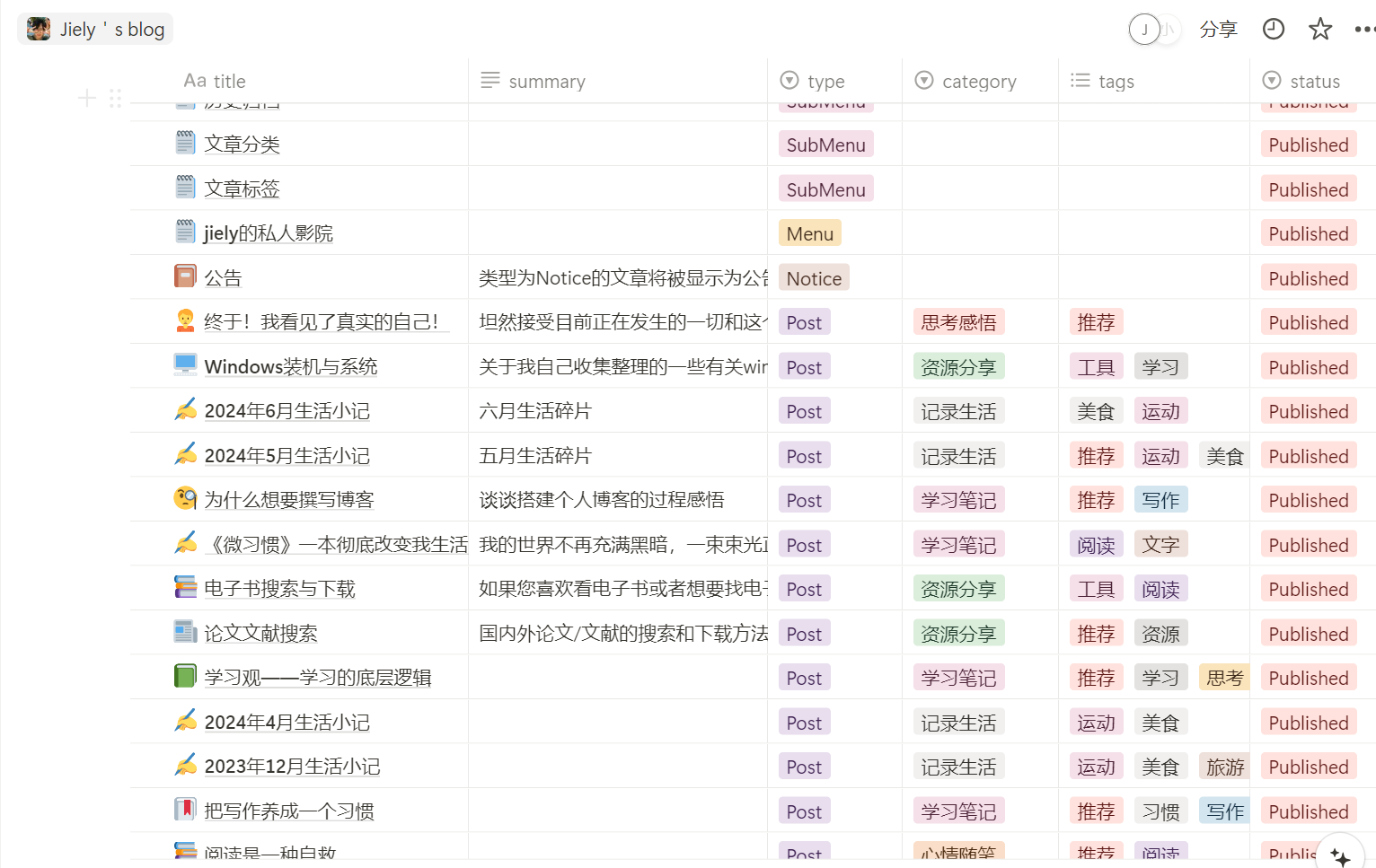 5月到6月写的随笔还挺多的